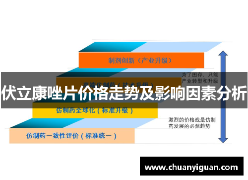 伏立康唑片价格走势及影响因素分析